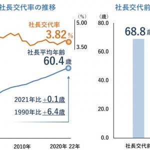 帝国データバンク