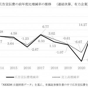 有力企業の広告宣伝費2023_Web用