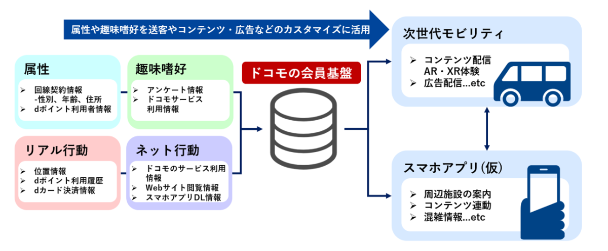 NTTコミュニケーションズ