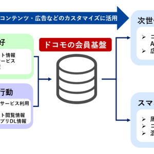 NTTコミュニケーションズ