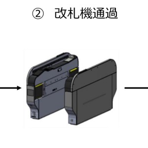 改札機ビーコンインフラサービスのテストマーケティングの実施について