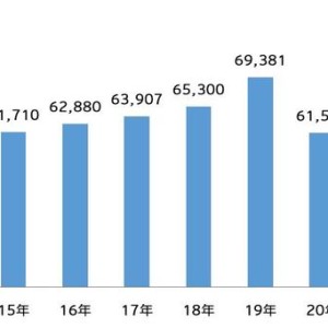 2023年 日本の広告費