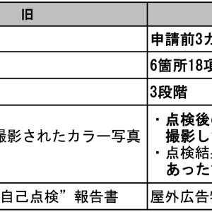 令和6年度第2回東京都広告物審議会＿点検表