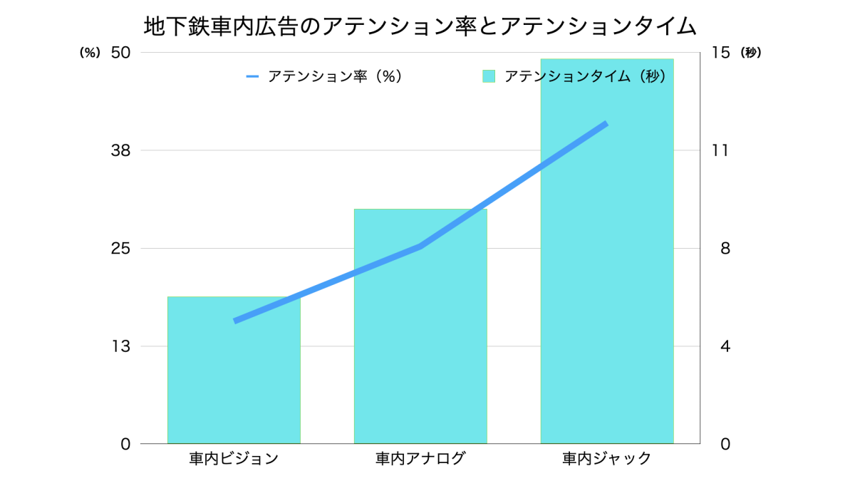 アドエラ調査