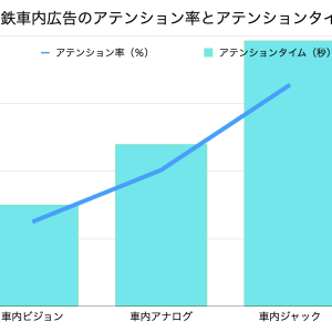 アドエラ調査