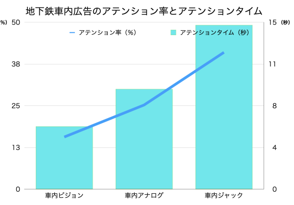 アドエラ調査