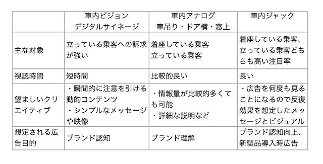 アドエラ調査