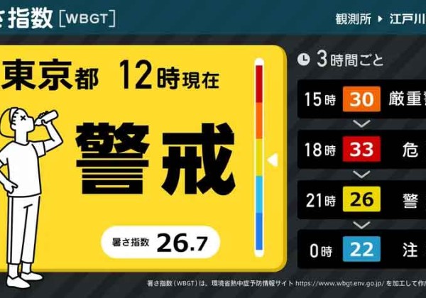 熱中症指数
