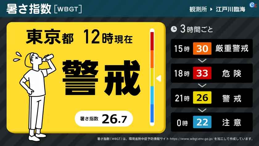 熱中症指数