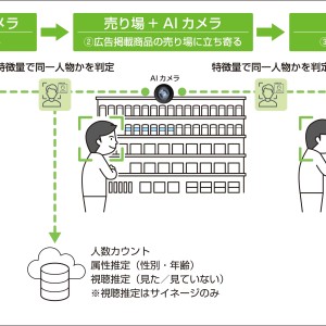 AIサイネージ
