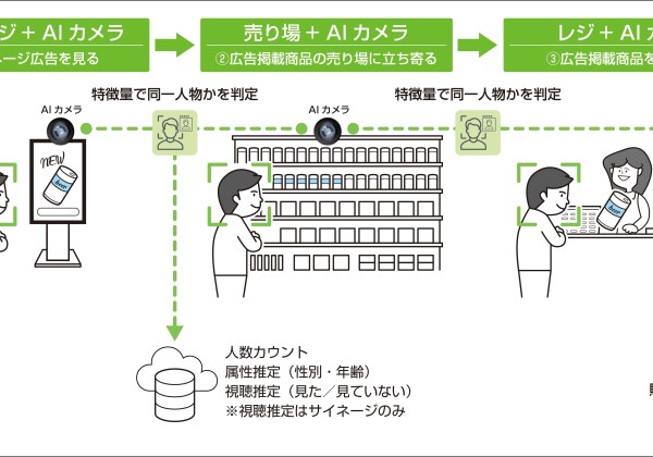 AIサイネージ