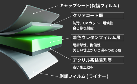 3Mカーラッピング